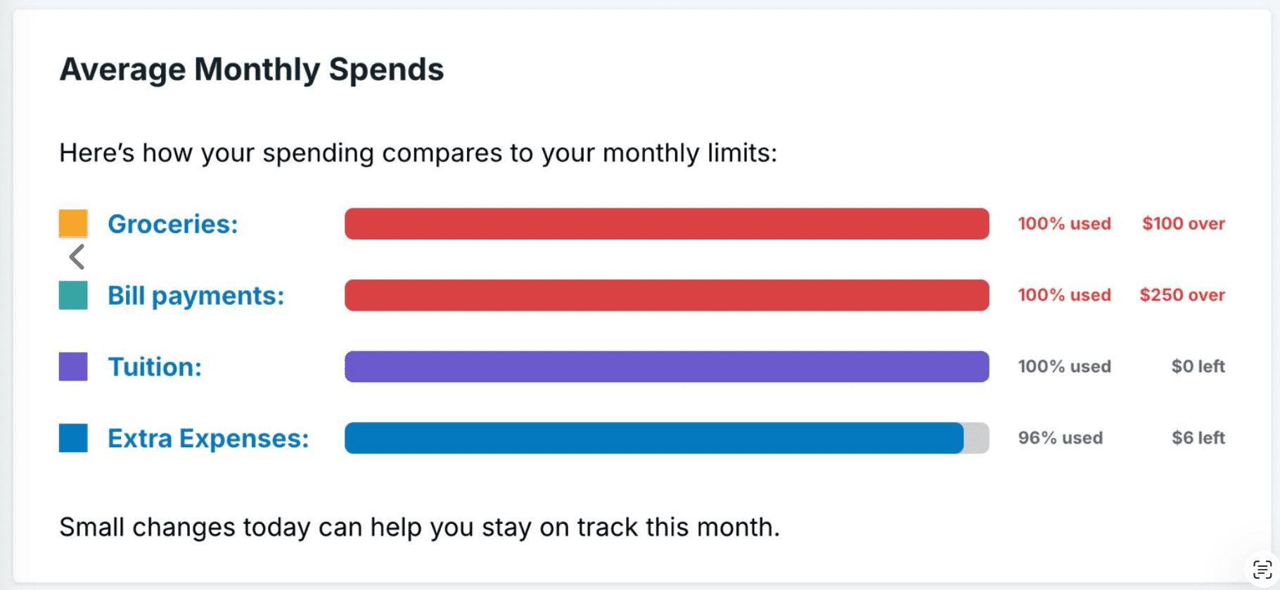Monthly Financial Wrap preview 3