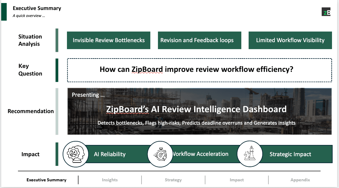 zipBoard AI Feedback Intelligence preview 1