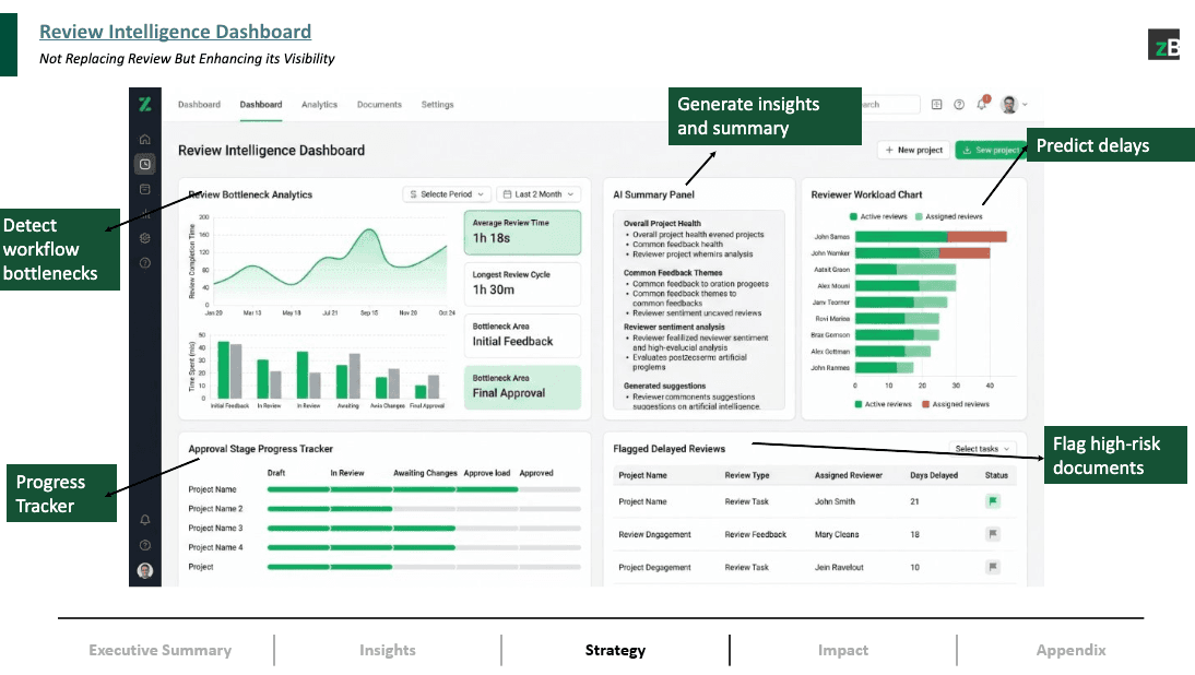 zipBoard AI Feedback Intelligence preview 2