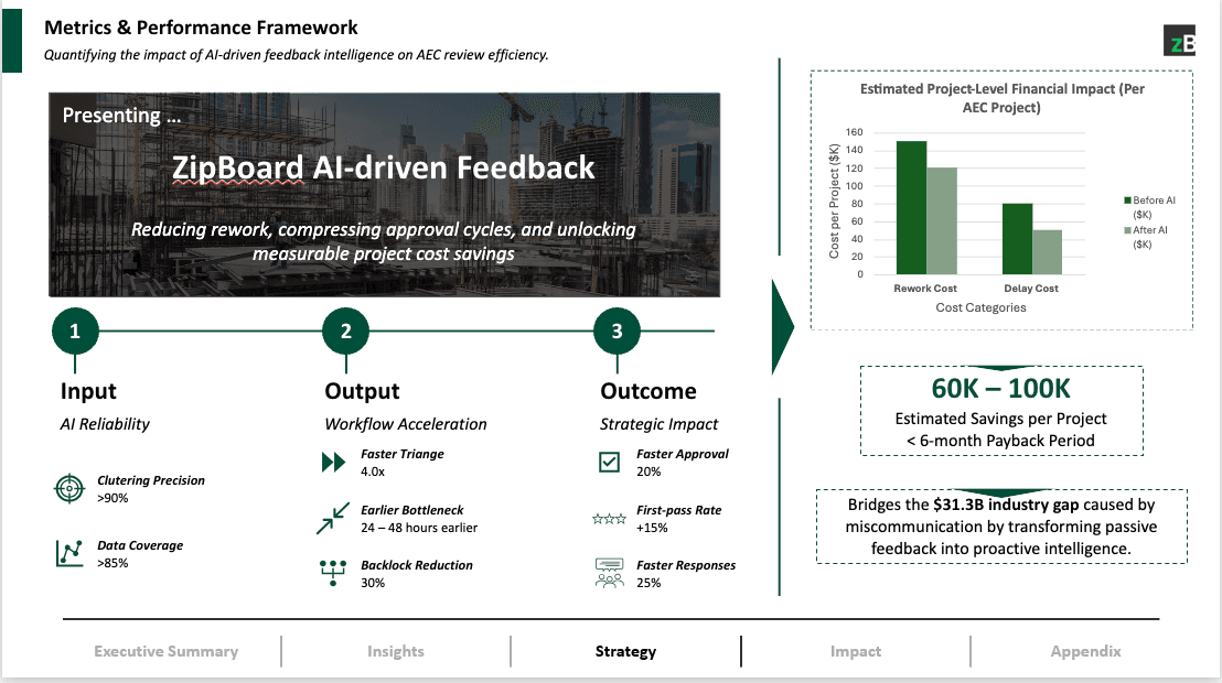 zipBoard AI Feedback Intelligence preview 3